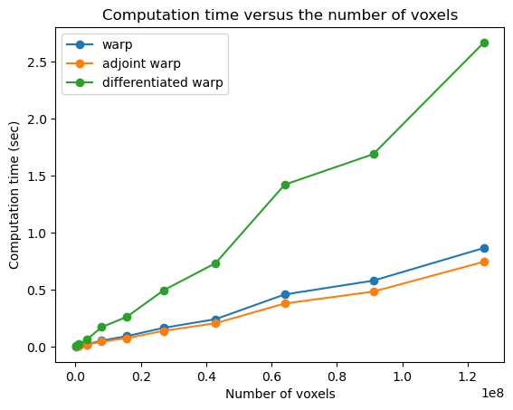 ../_images/notebooks_asymptotics_4_0.png