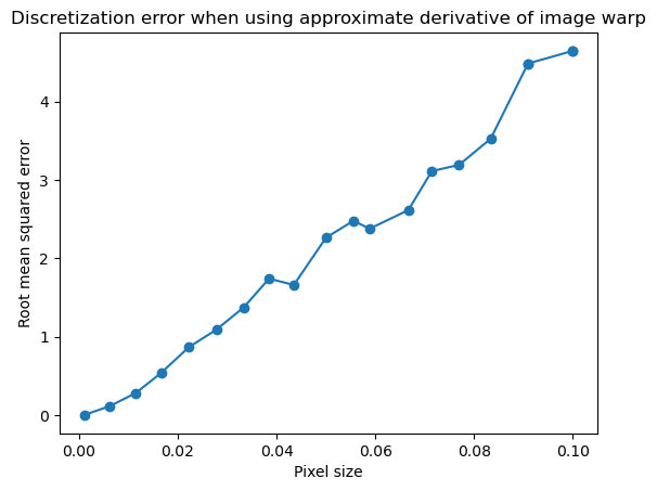 ../_images/notebooks_discretization_5_0.png